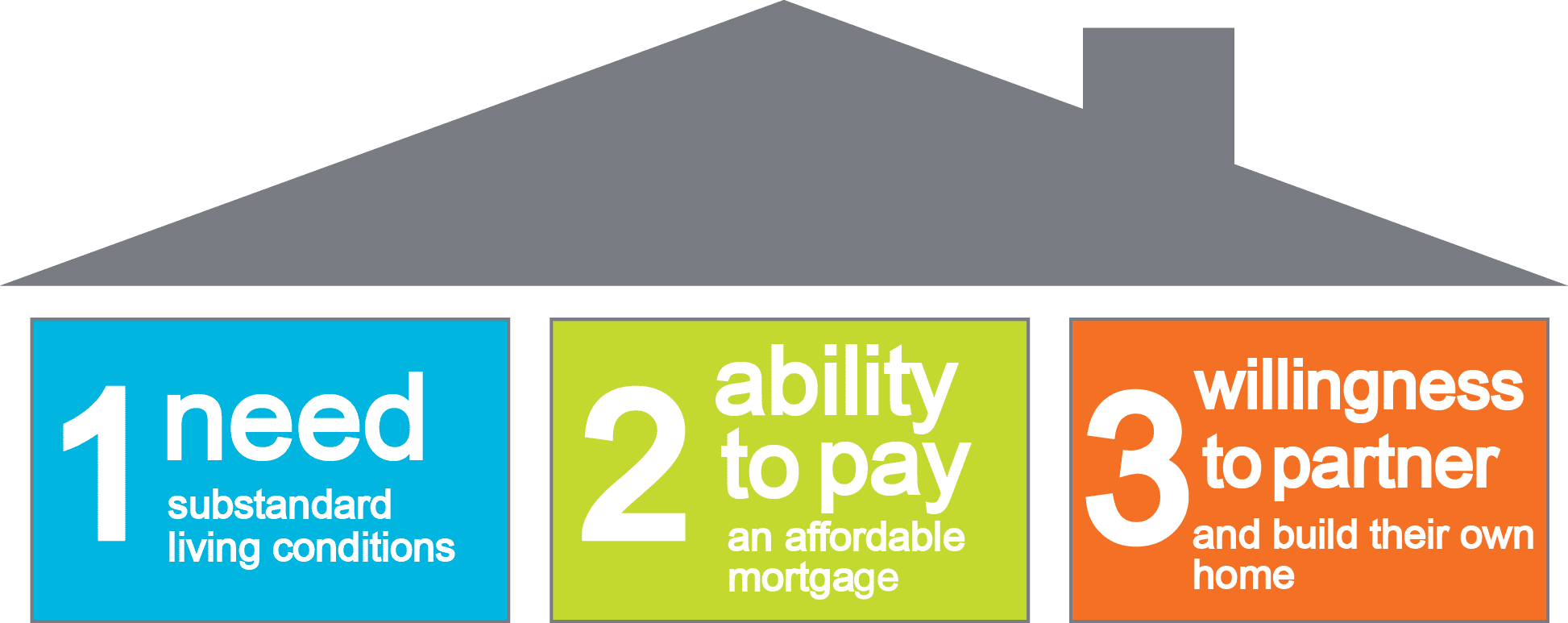 homeownership